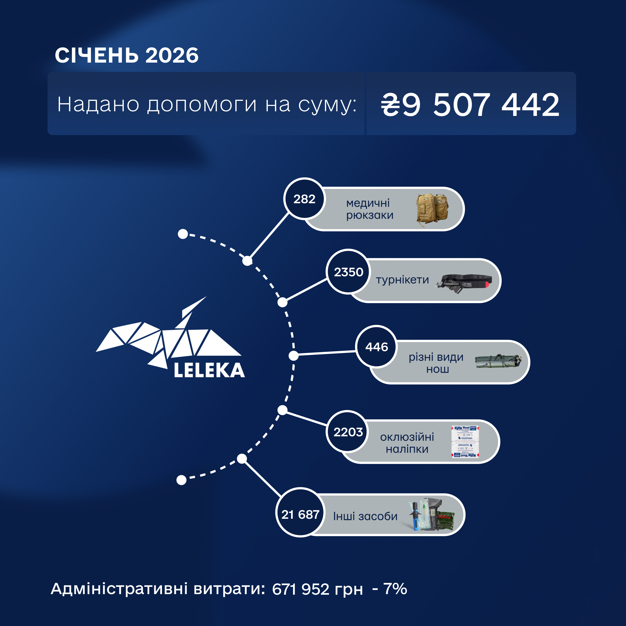 Січень 2026 фб