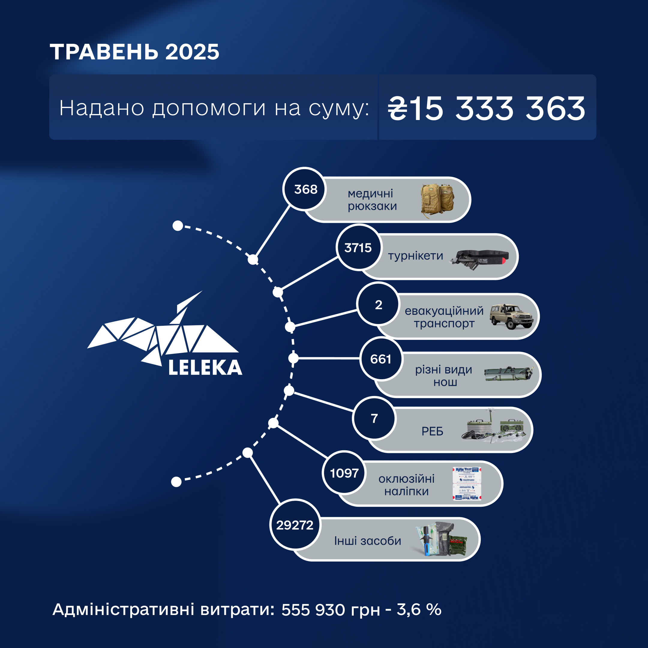 Травень 2025