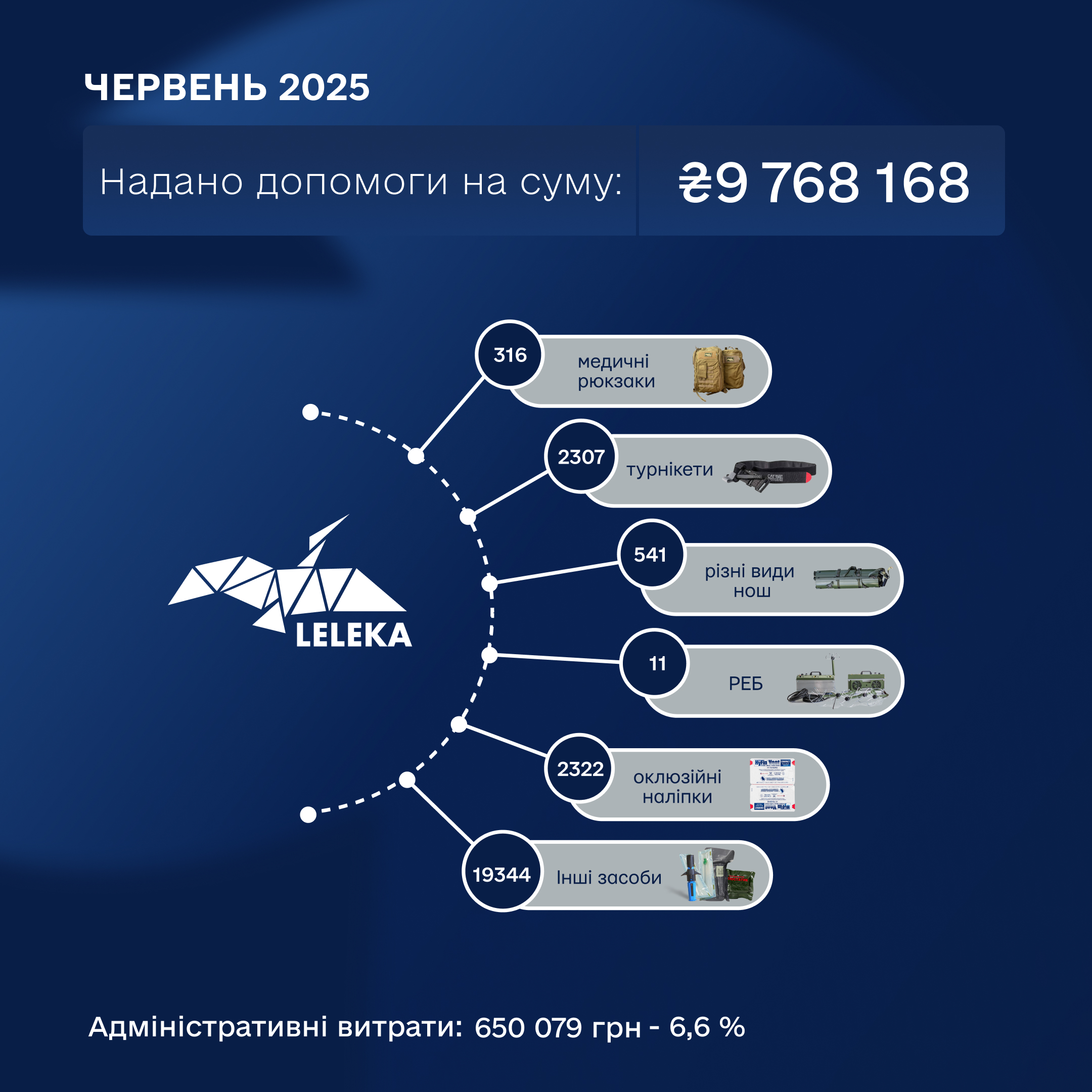 Червень 2025