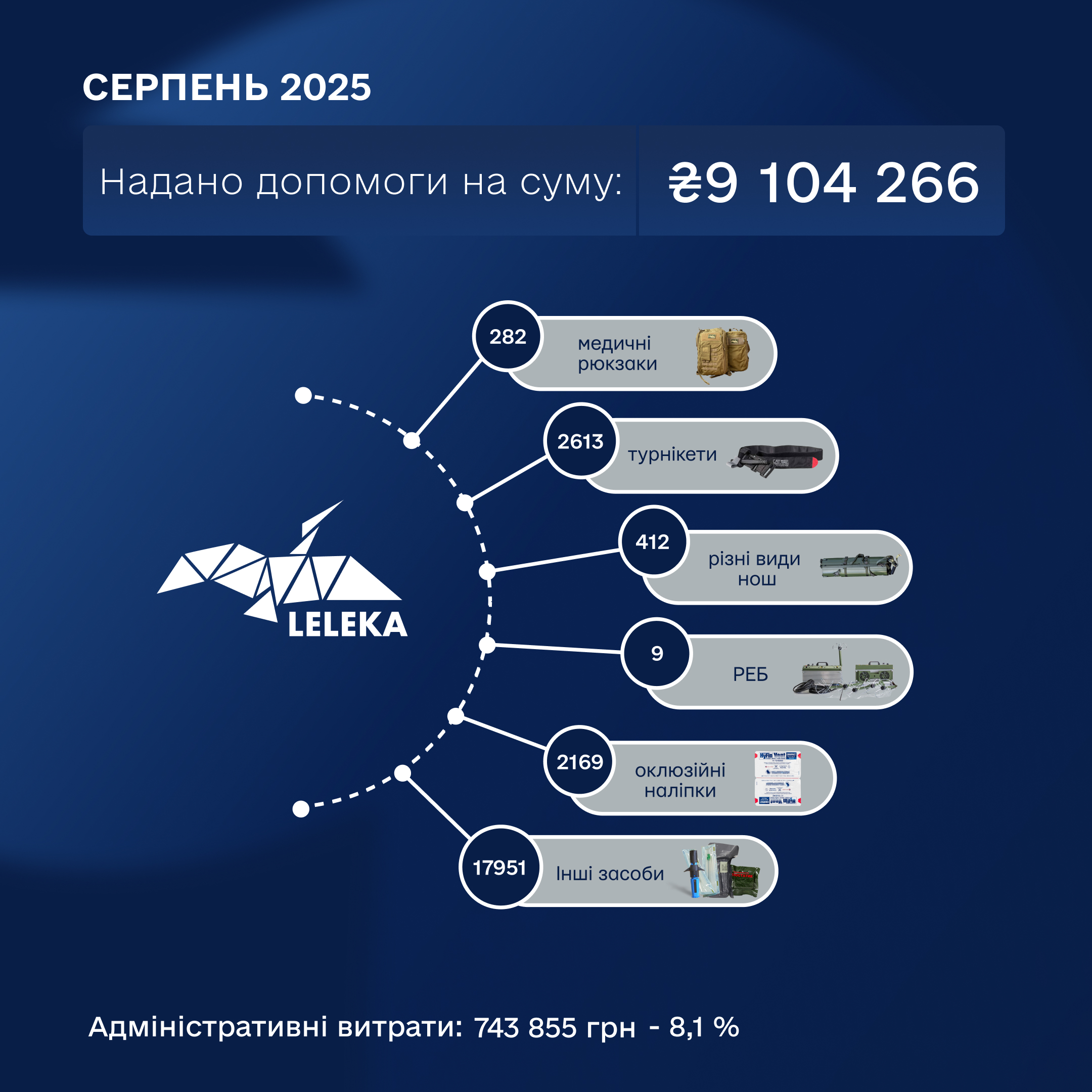 серпень 2025 фб