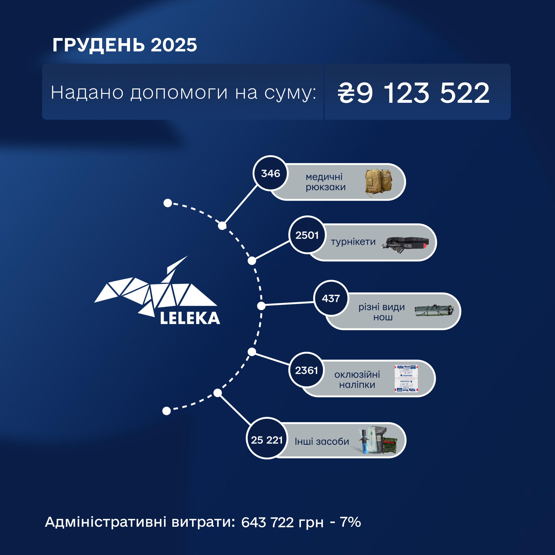 Грудень 2025 фб