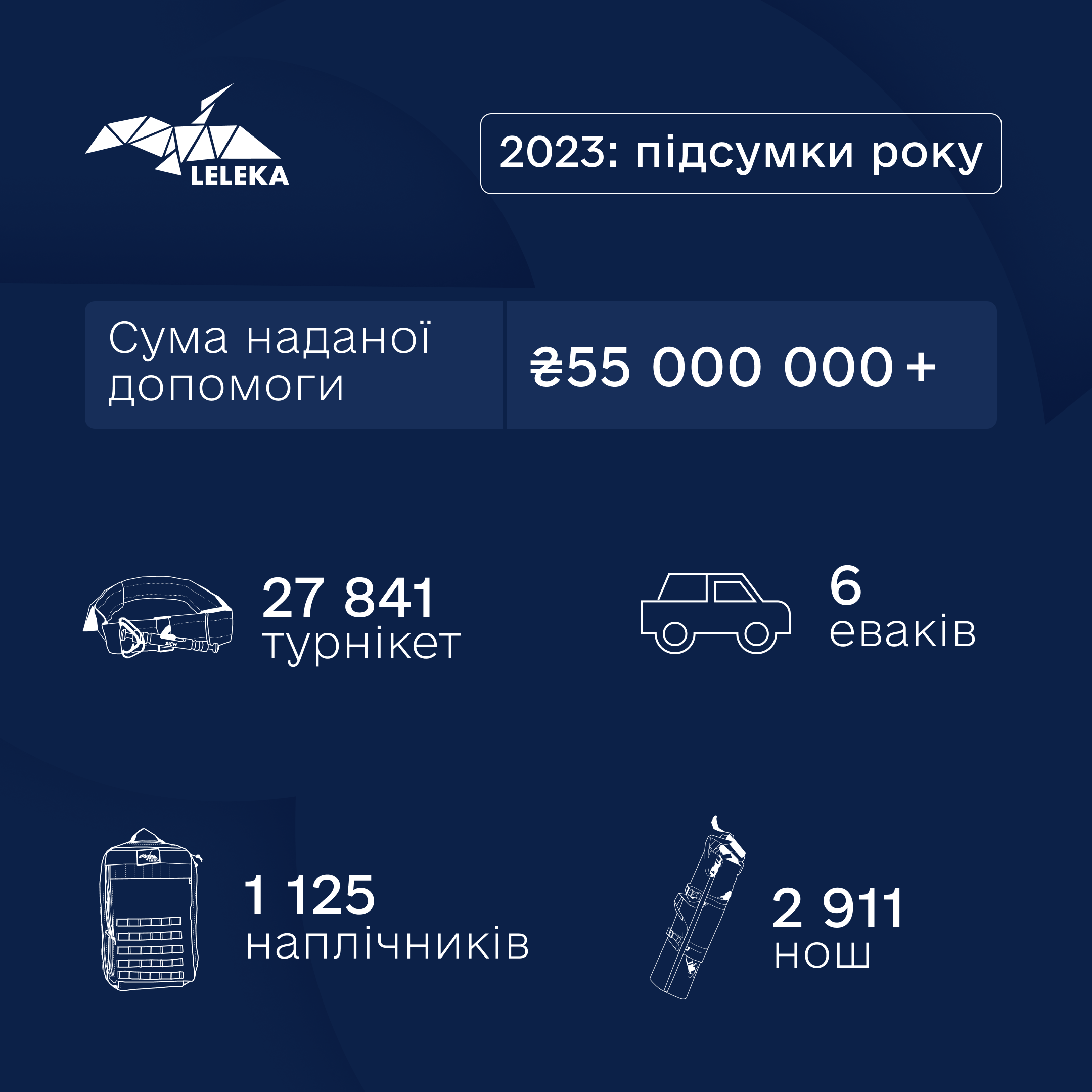 Звітність річна 2023 перероблена