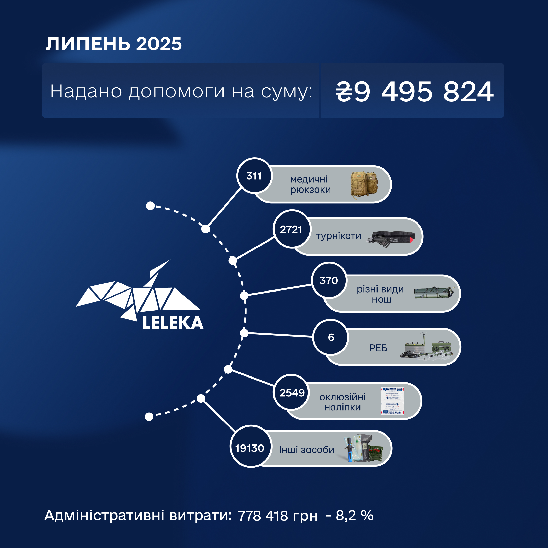 липень 2025